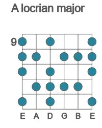 Guitar scale for A locrian major in position 9
